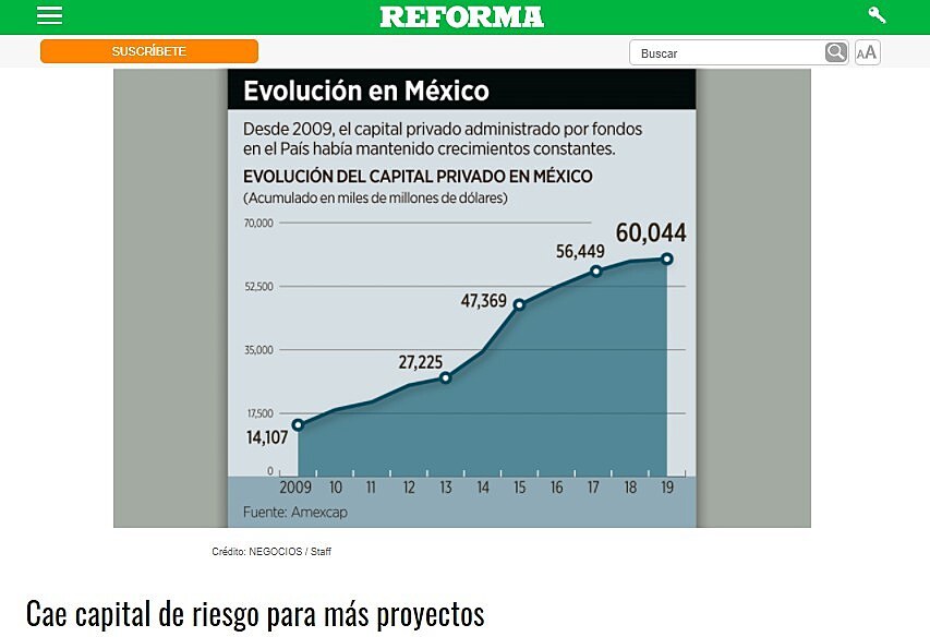 Cae capital de riesgo para ms proyectos